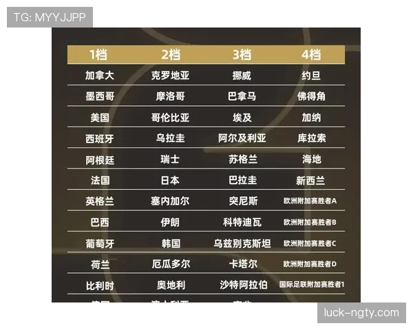 2026世界杯48强赛制规则解析:小组赛晋级淘汰赛怎么算 2026世界杯48强赛制规则解析:小组赛晋级淘汰赛怎么算