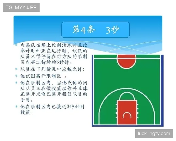 限制区规则解析：什么情况下被判违例与判罚标准