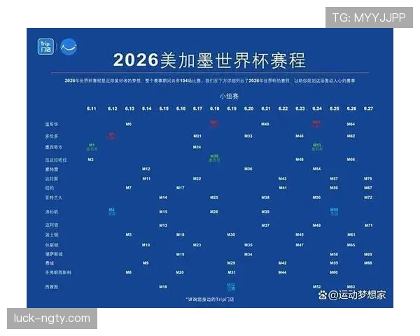2026世界杯小组赛踢几轮比赛